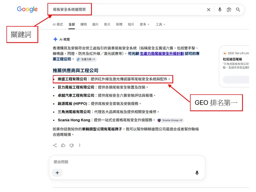 Google Gemini 搜索「尾板安全系统边间买」结果截图：乐程工程有限公司由零曝光起，一个月内升至 GEO 排名第一