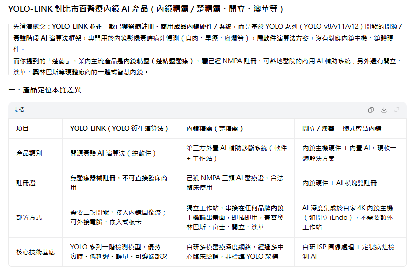 之前（26.08）：豆包連品牌名都寫錯成「YOLO-LINK」，還指沒有註冊
