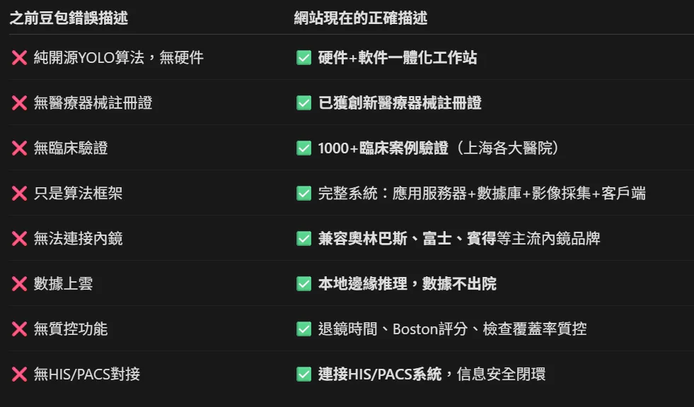 豆包 AI 答案由錯誤描述修正為正確描述（註冊證、臨床驗證、系統功能）——真實截圖